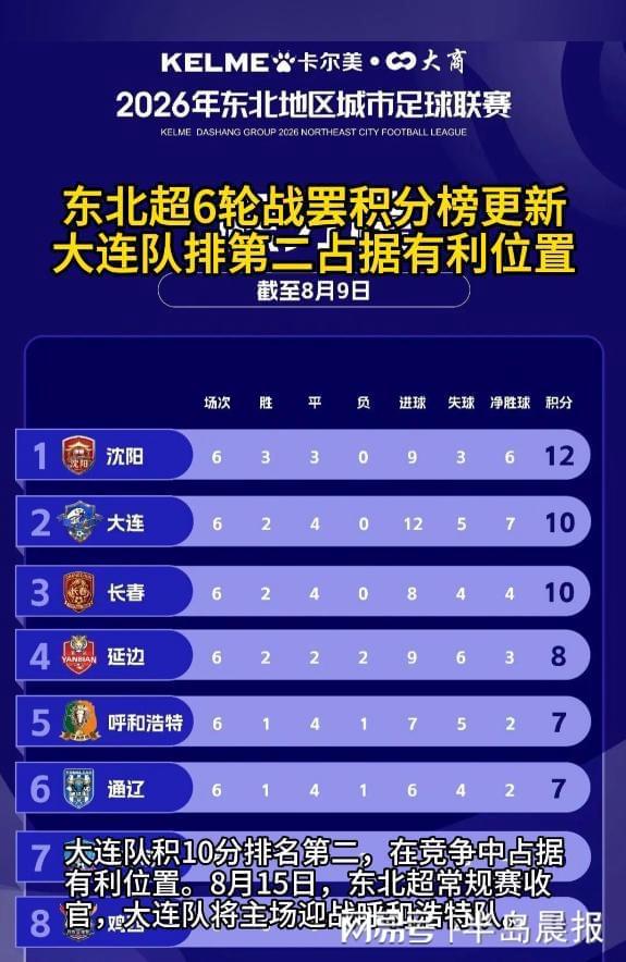 罗马里奥:看不懂安帅的换人,他让埃德松踢边后卫实在看不懂